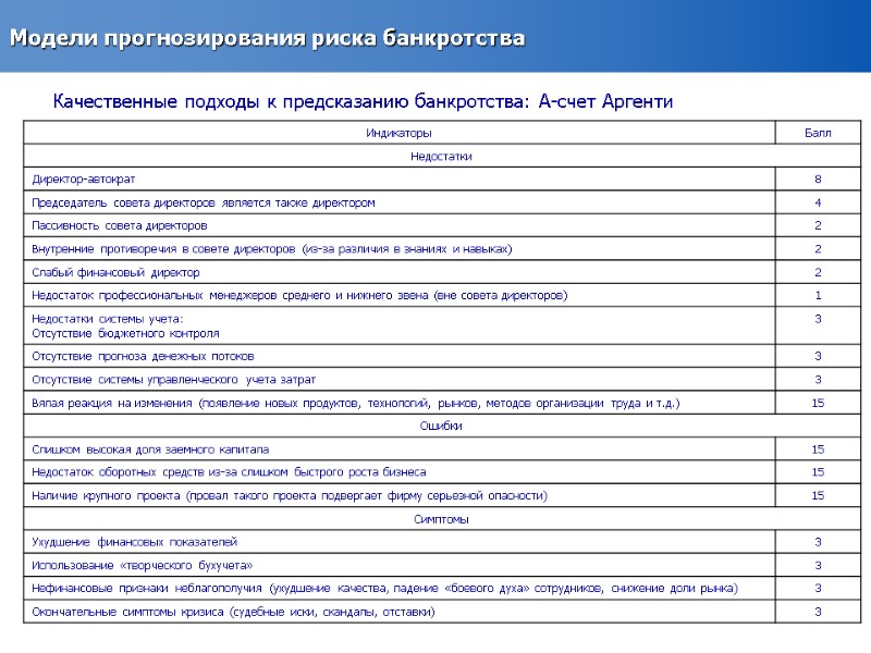 Модели прогнозирования риска банкротства Качественные подходы к предсказанию банкротства: А-счет Аргенти